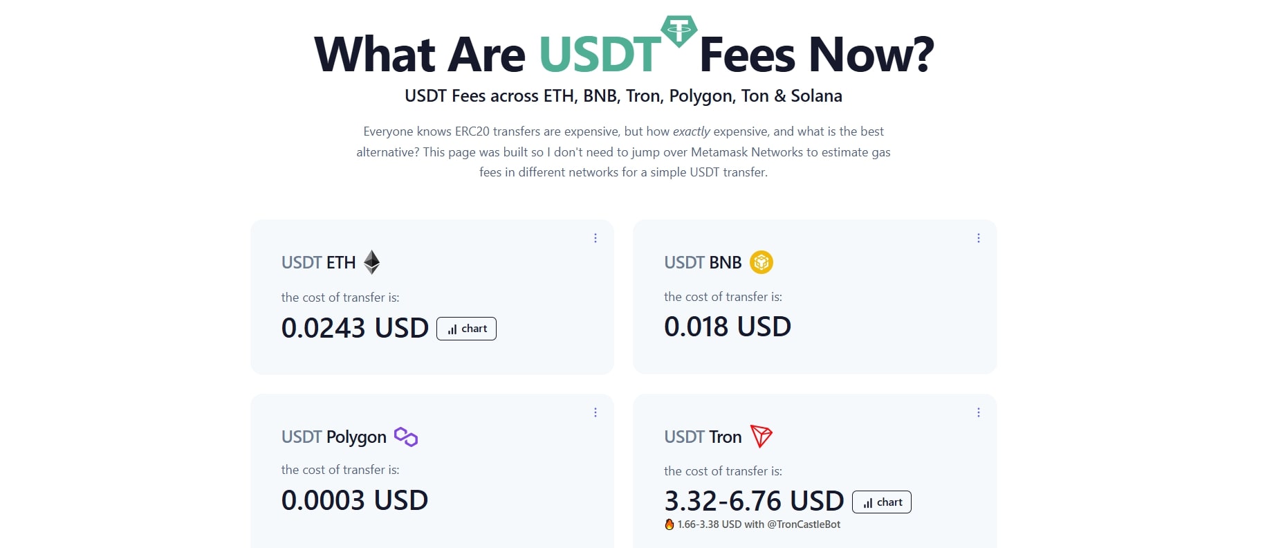 комиссия при переводе usdt
